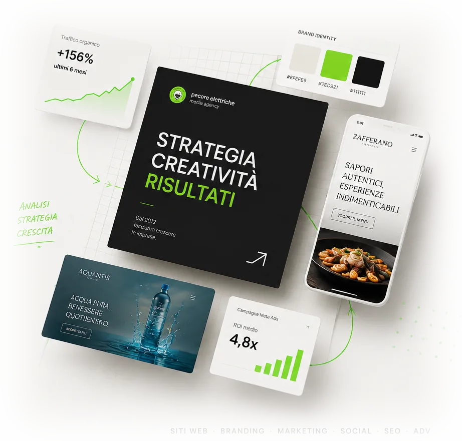 Alcuni progetti e risultati di Pecore Elettriche: siti web, branding, marketing, social, SEO e ADV